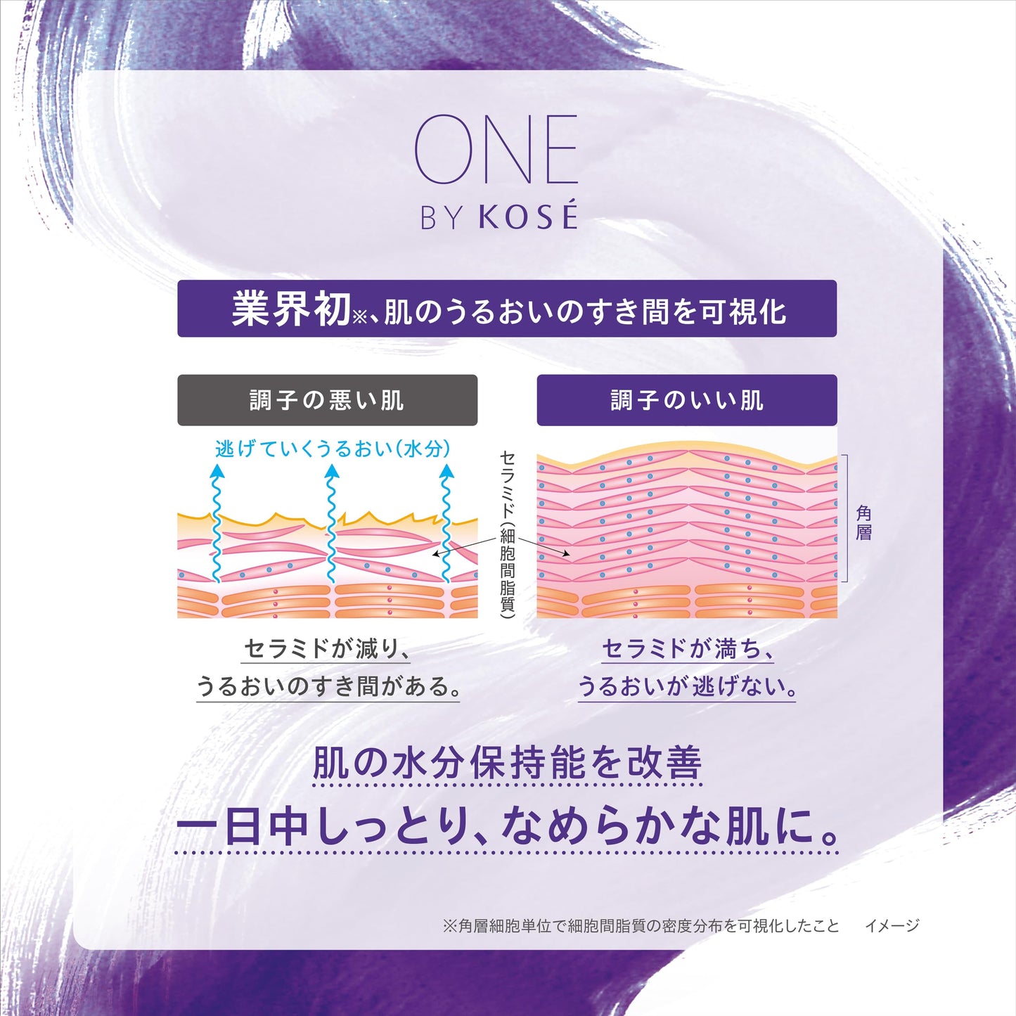 ONE BY KOSE Serum Veil Medicated Serum Serum, Large, 4.2 fl oz (120 ml) Body, Highly Moisturizing, Improves Moisture