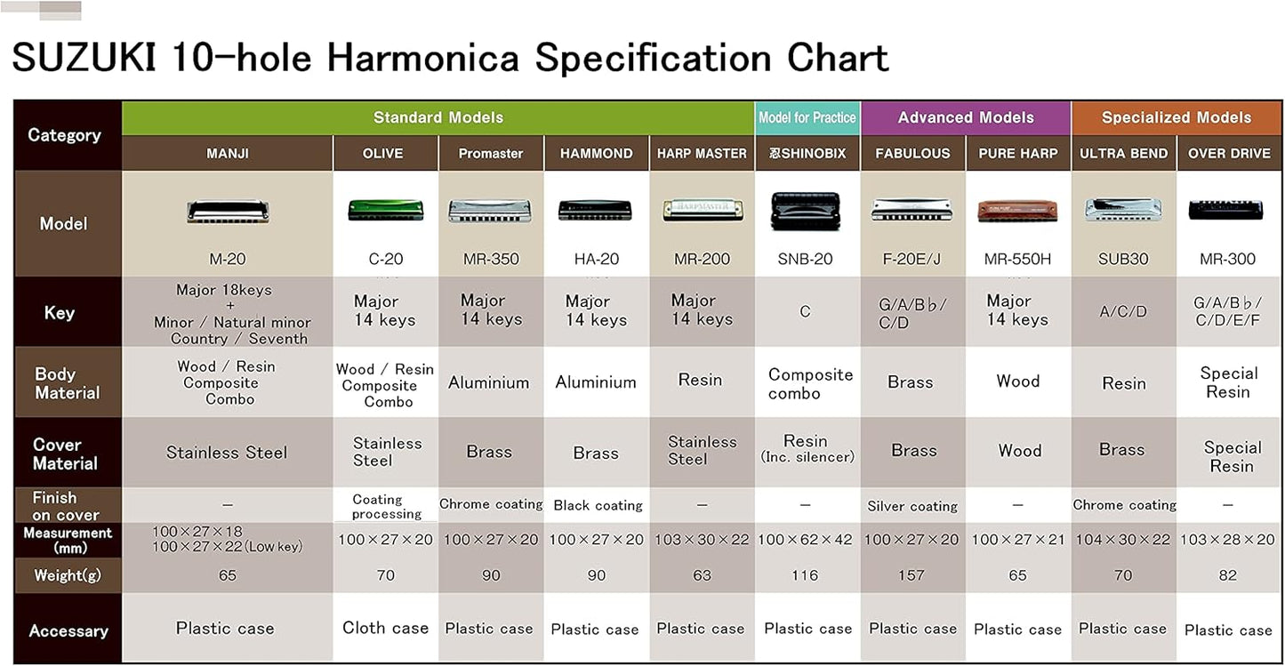 SUZUKI Harmonica (MR-200-EB)