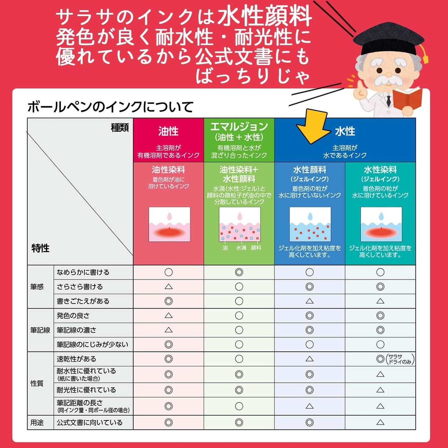 ZEBRA Sarasa B-JJ3-FB Gel Ballpoint Pen, 0.5, Blue Black, 10 Pieces