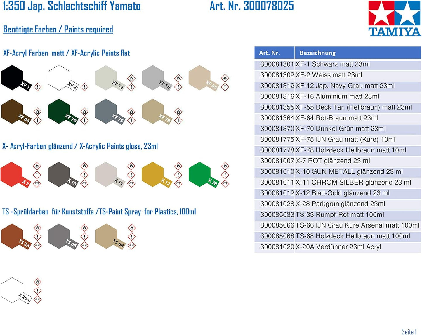 Tamiya 78025 Japanese Battleship Yamato Model Kit