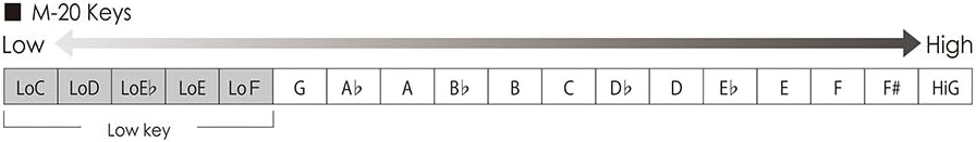 Suzuki Harmonica, Silver (M-20 NLow-F)