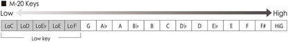 Suzuki Harmonica, Silver (M-20 NLow-F)