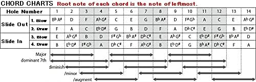 Other Harmonica (SSCH-56)