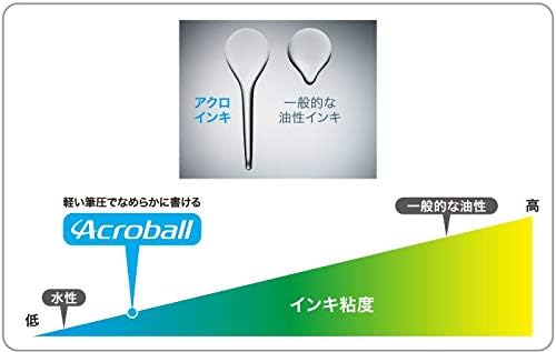 PILOT Oil-Based Ballpoint Pen, Acro 1000 0.7mm, Metallic Light Green Body (BAC-1SF-MLG)