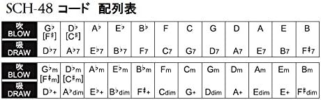 Other Harmonica (SCH-48)