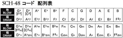 Other Harmonica (SCH-48)