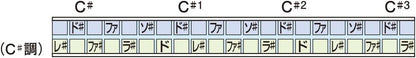 Suzuki Harmonica (SBH-21 C#)