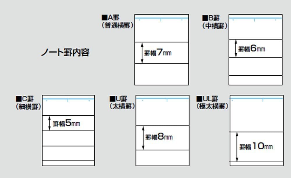 KOKUYO Campus Notebook, A 7mm Ruled, A4, 50 Sheets, 35 Lines, Pink, Japan Import (NO-205A)