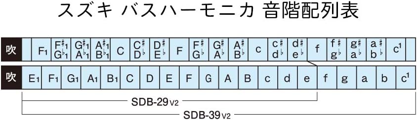 Suzuki Harmonica, Silver (SDB-29v2)