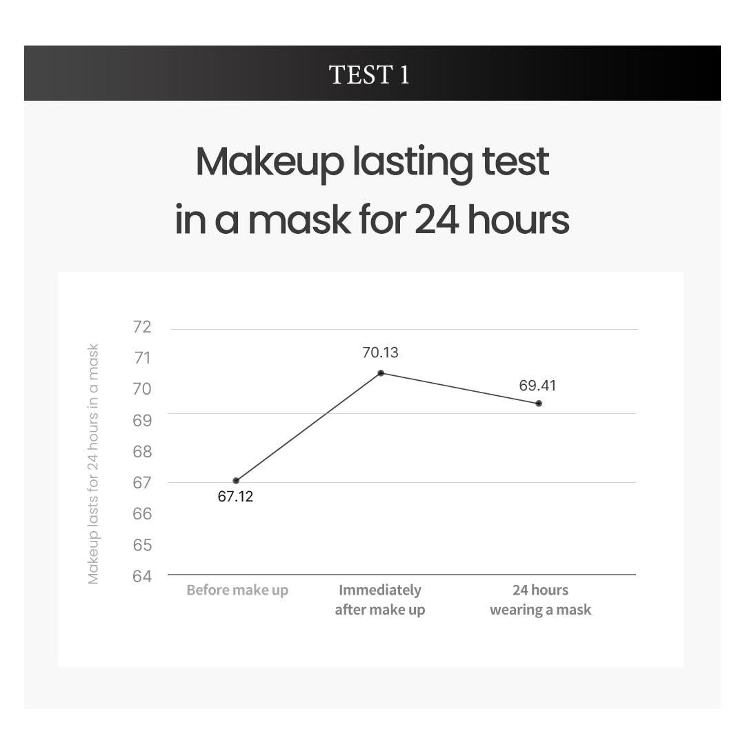 TIRTIR Mask Fit Black Cushion Foundation - Japan's No.1 Choice for 72-Hour Flawless Coverage with Semi-Matte Finish (Mini (0.15 oz.), 23N Sand)