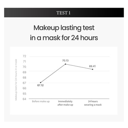 TIRTIR Mask Fit Black Cushion Foundation - Japan's No.1 Choice for 72-Hour Flawless Coverage with Semi-Matte Finish (Mini (0.15 oz.), 23N Sand)