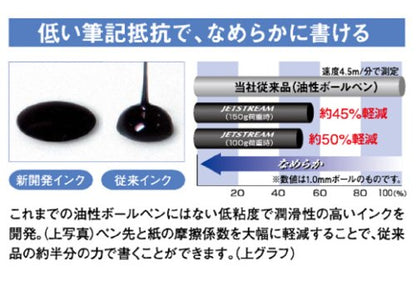 Mitsubishi Pencil SXN220007.26 Jetstream Prime Permanent Ballpoint Pen, 0.7, Silver