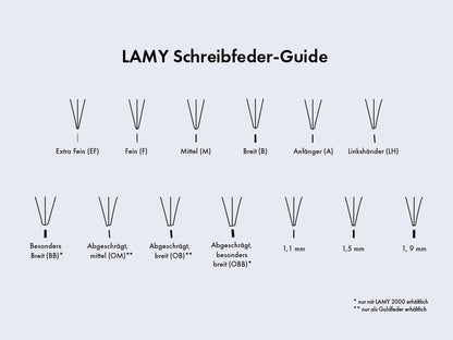 Lamy Z 50 Nib Set for joy 1.5 Pen