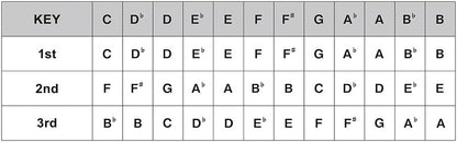 MANJI COUNTRY TUNING KEY: G