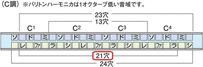 Other Harmonica, C (Suzuki-Humming-Tremolo-21-C)