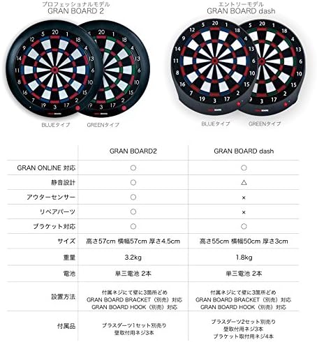 GRANBOARD Dash Blue - Electronic Dartboard
