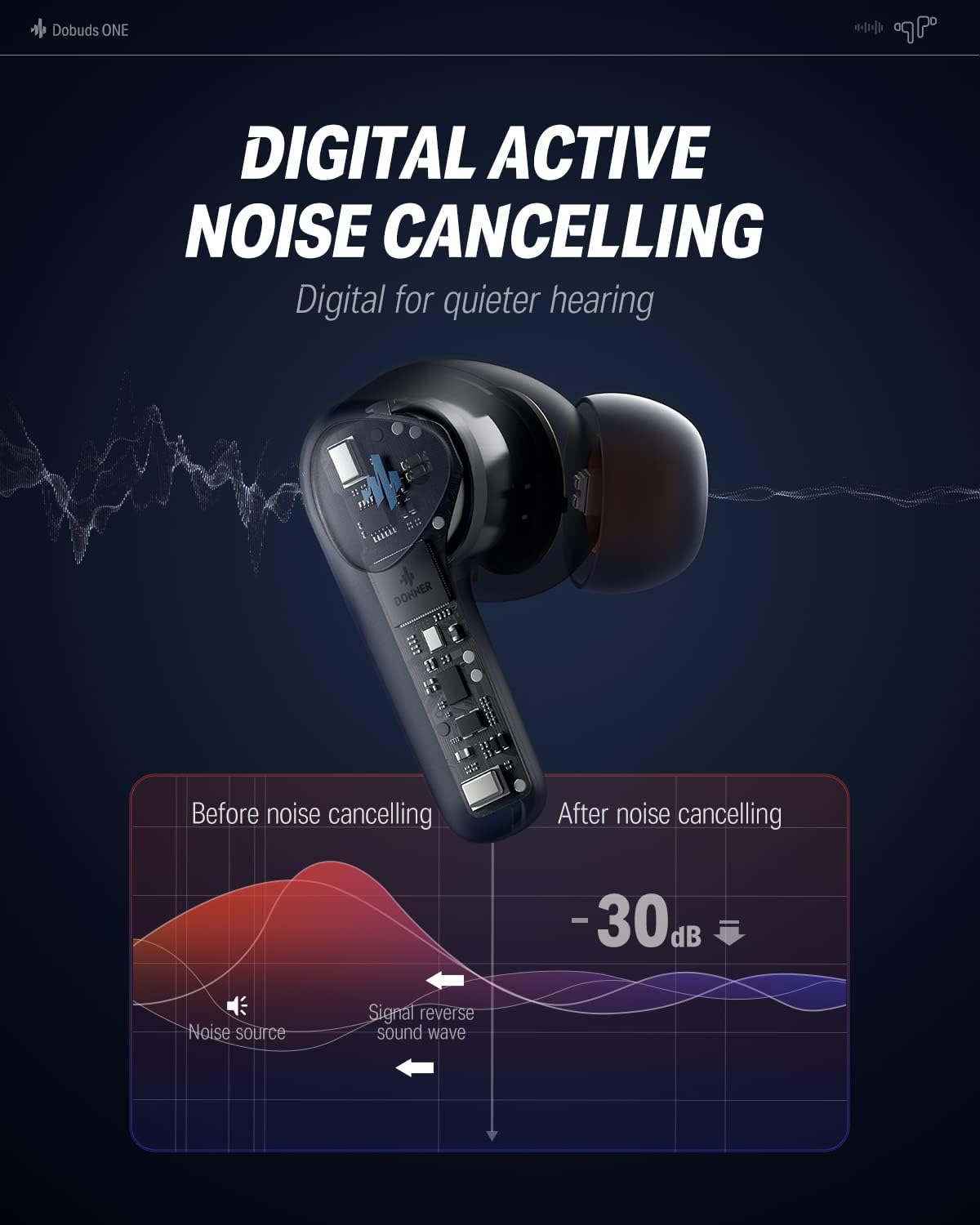 Donner Wireless Earbuds Noise Cancelling, Bluetooth 5.2 Earphones with ENC for Clear Calls, 12mm Drivers & Balanced Armature, App for Custom EQ, 32H Playtime, Fast Charging - Dobuds ONE, Blue