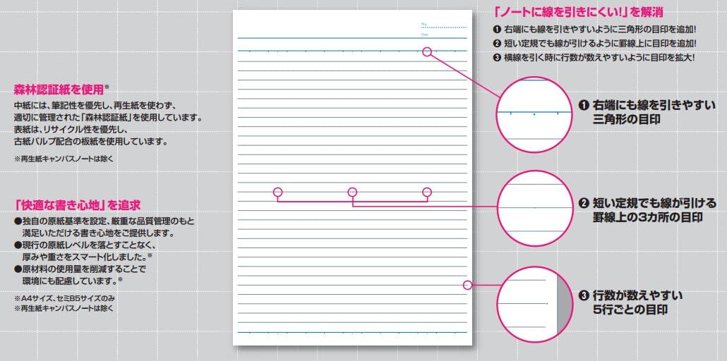 KOKUYO Campus Notebook, B 6mm Ruled, Semi-B5, 30 Sheets, 35 Lines, Blue, Pack of 10, Japan Import (NO-3BNX10)