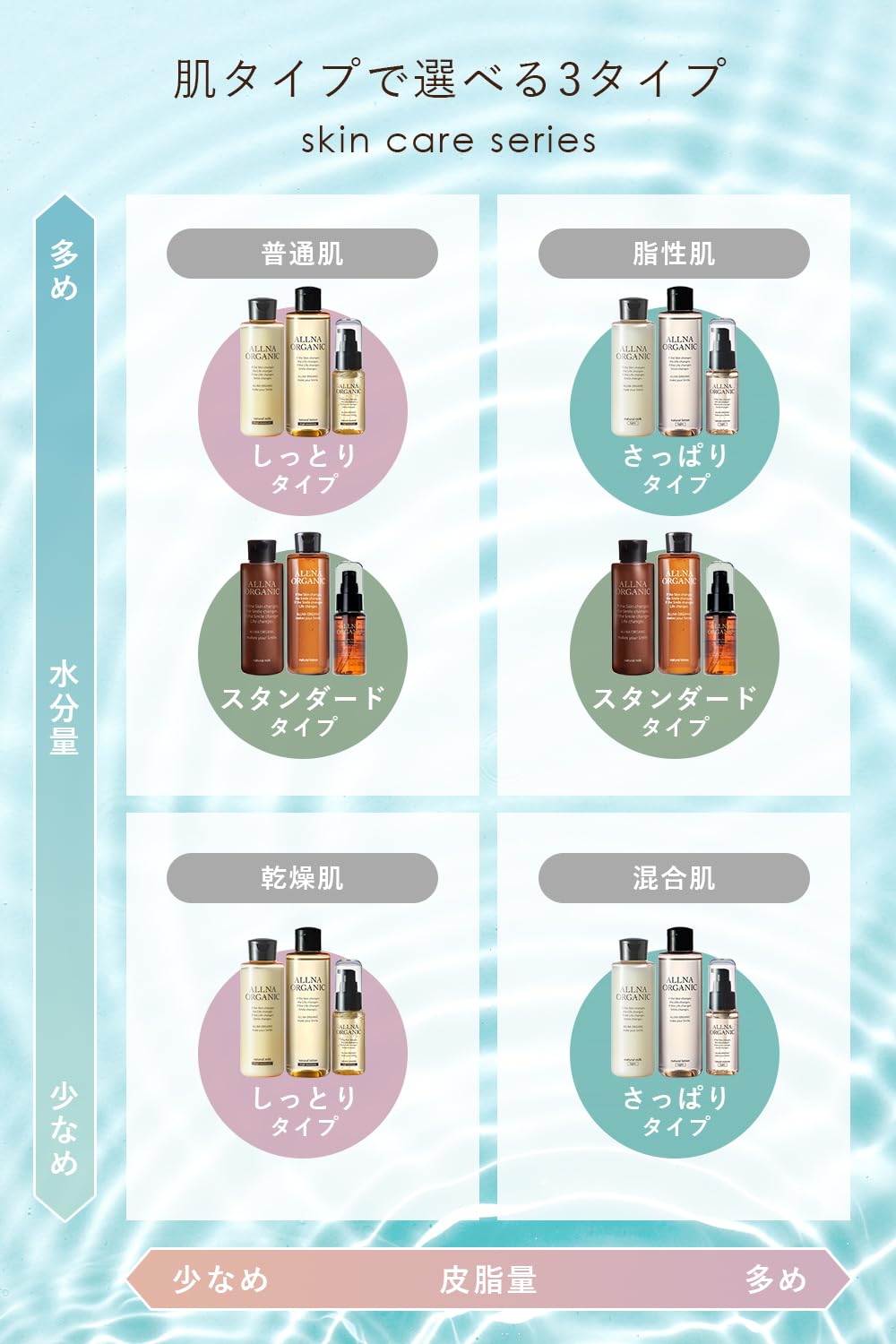 【ベタつかず心地よい】 オルナ オーガニック スタンダード 化粧水 普通肌 しっとり 高保湿 シカ ビタミンC誘導体 [ 植物アロマの香り ] 無添加 200mL