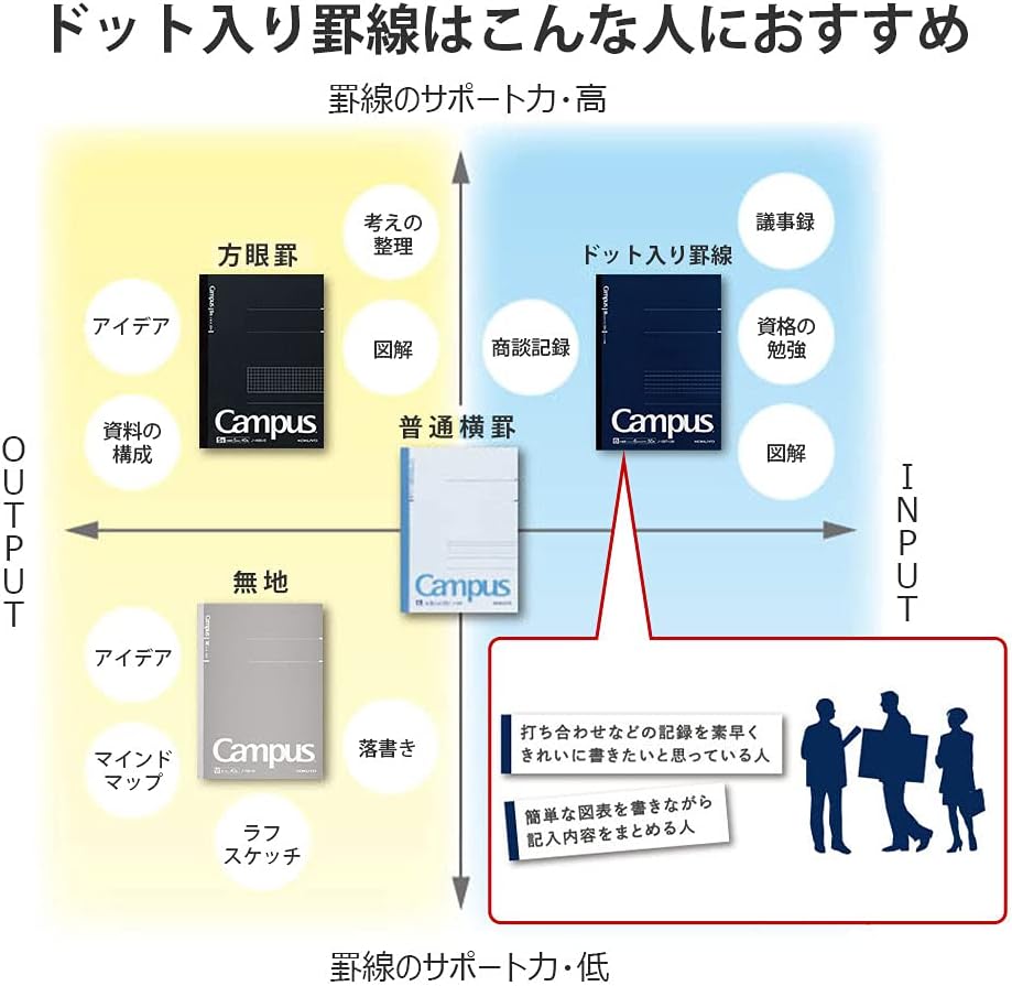KOKUYO Campus Notebook, Business Type, Dot B 6mm Ruled, Semi-B5, 50 Sheets, 37 Lines, Navy Cover, Pack of 5, Japan Import (NO-5BT-DB)