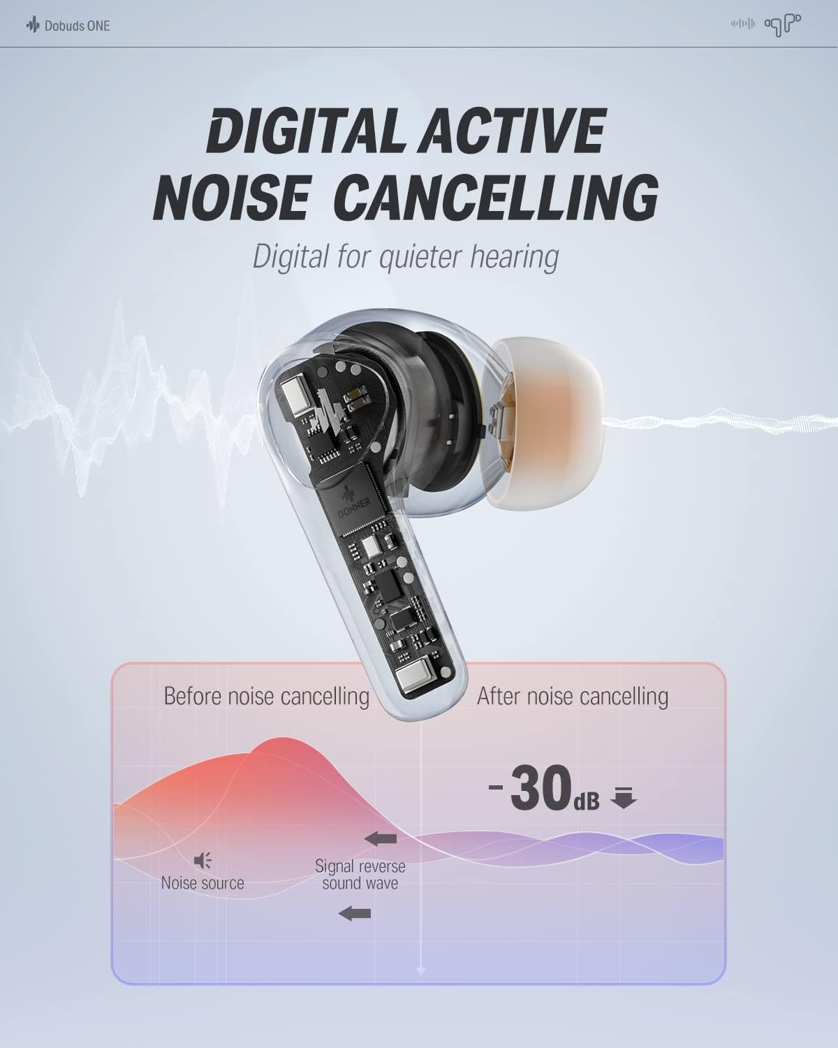 Donner Wireless Earbuds Noise Cancelling, Bluetooth 5.2 Earphones with 5 x EarTips, 4 Mic Clear Calls, 12mm Drivers, App for Custom EQ, 32H Playtime, Fast Charging, Transparency - Dobuds ONE,White