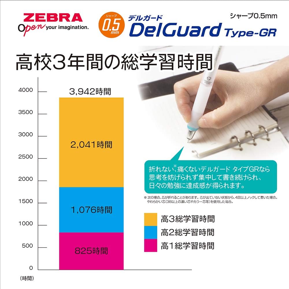ZEBRA P-MA93-W Delgard Type GR 0.5 White Mechanical Pencil