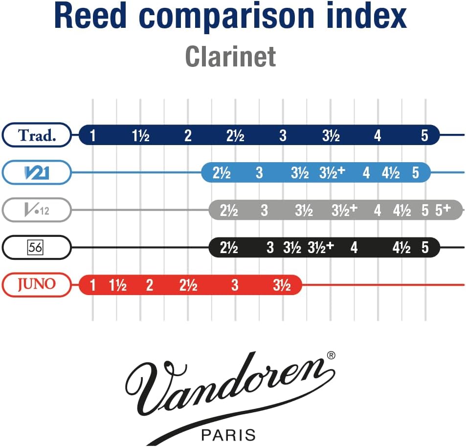 Vandoren CR1035 Bb Clarinet Traditional Reeds Strength 3.5; Box of 10