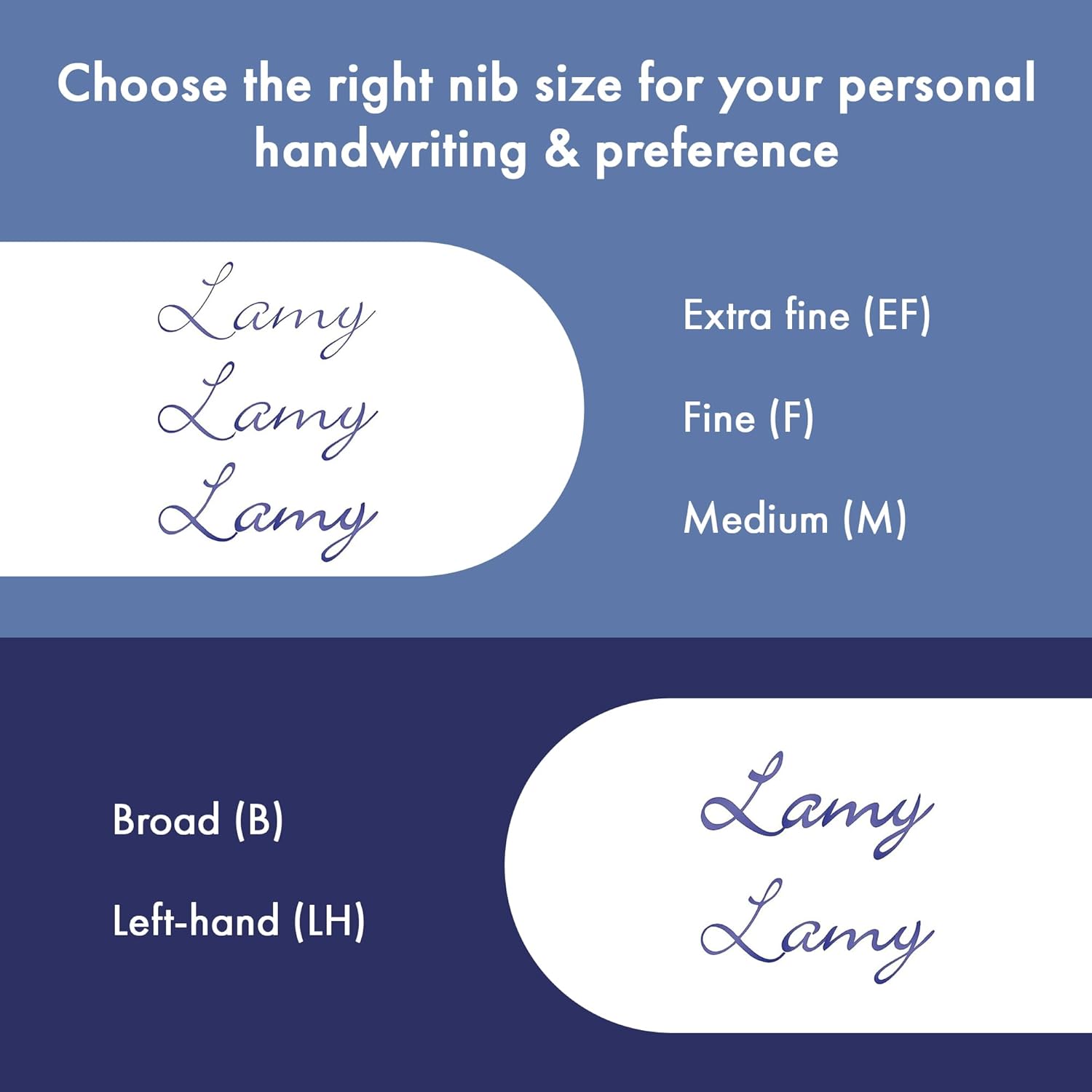 LAMY safari vista - Fountain Pen with ergonomic grip & polished steel nib in size EF - ideal for any Writing & Calligraphy - including LAMY T 10 blue cartridge - Right-Handed side view