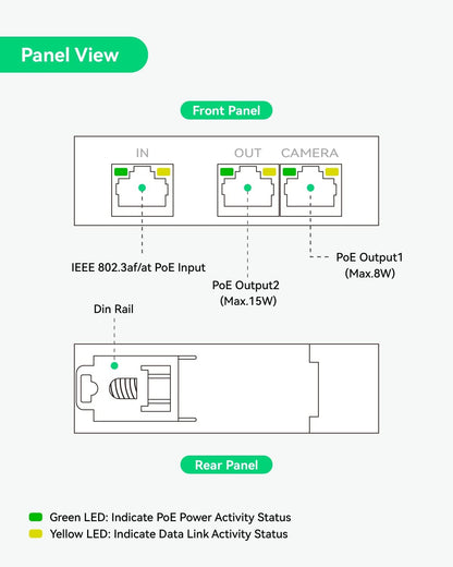 LINOVISION Mini 2 Port POE Extender IEEE 802.3af/at POE Repeater Up to 1000ft Power Over Ethernet Over Cat5/6 Cable, POE Splitter to 2 POE Devices Like IP Cameras, IP Phone