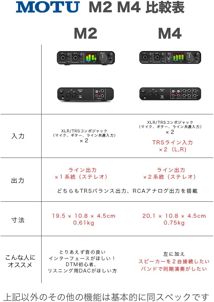 MOTU M2 2 in 2 Out USB Audio Interface, Domestic Genuine Product USB-DAC Gaming, iPhone/iPad Compatible, Song Frame Distribution, DAW Software Included