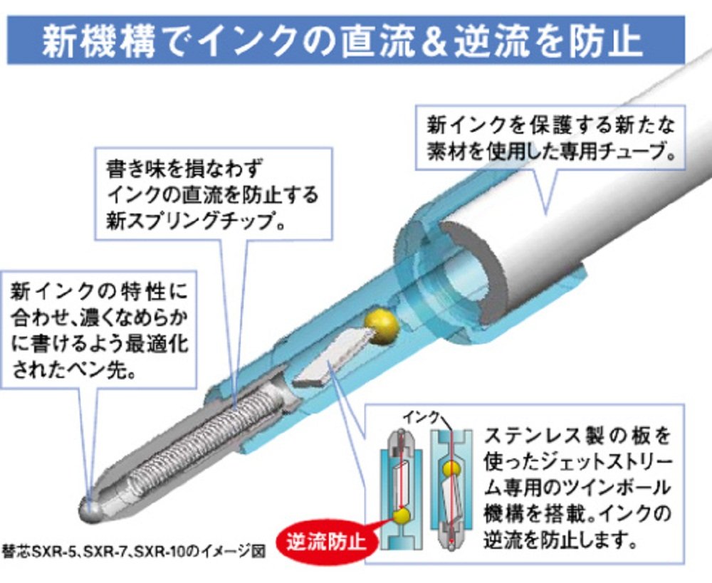 Mitsubishi Jetstream Alpha Gel Pen 0.7mm – Black Ink