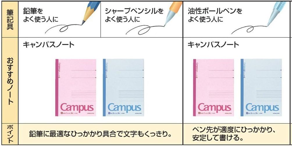 KOKUYO Campus Notebook, A 7mm Ruled, A4, 30 Sheets, 35 Lines, Pink, Pack of 3, Japan Import (NO-203AX3)