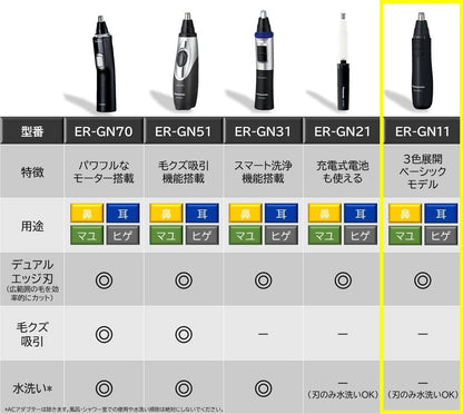 Panasonic ER-GN11-W etiquette cutter