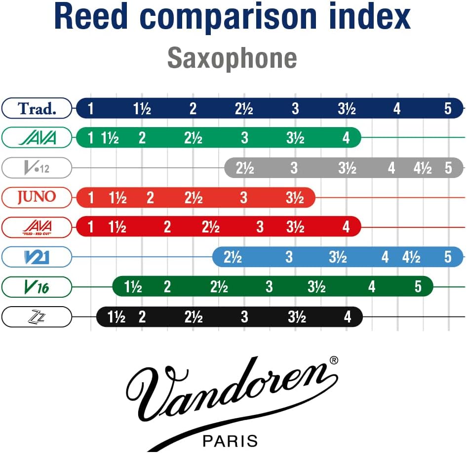 Vandoren SR2435 Bari Sax Traditional Reeds Strength 3.5; Box of 5