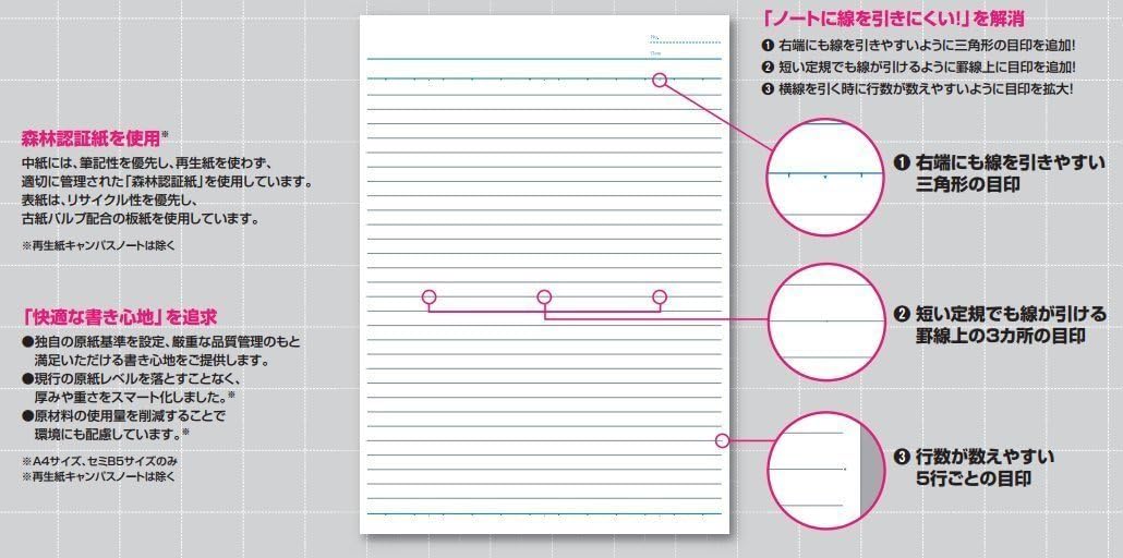 KOKUYO Campus Notebook, A 7mm Ruled, A4, 50 Sheets, 35 Lines, Pink, Japan Import (NO-205A)