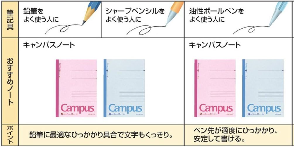 KOKUYO Campus Notebook, B 6mm Ruled, Semi-B5, 30 Sheets, 35 Lines, Blue, Pack of 10, Japan Import (NO-3BNX10)
