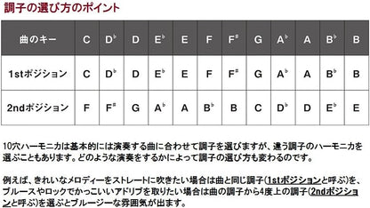 SUZUKI Harmonica (MR-200-A)
