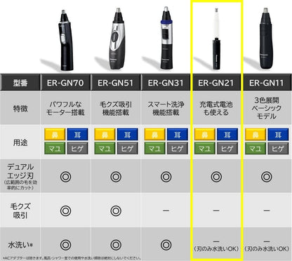 Panasonic ER-GN21-K etiquette cutter