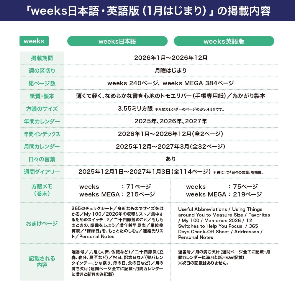 Hobonichi Almost Daily Notebook, 2026 Weeks, English Edition, Smooth/Milk Cocoa, From January, Weekly Notebook, Weekly Left, Slim and Long
