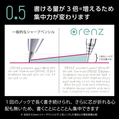 Pentel Core Not Break Mechanical Pencil, Mint green (XPP505-GD)