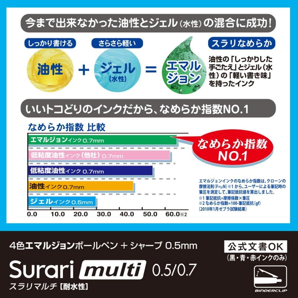 ZEBRA P-B4SA11-LB Multi-function Pen 4 Colors + Sharp Slurry Multi 0.7 Light Blue