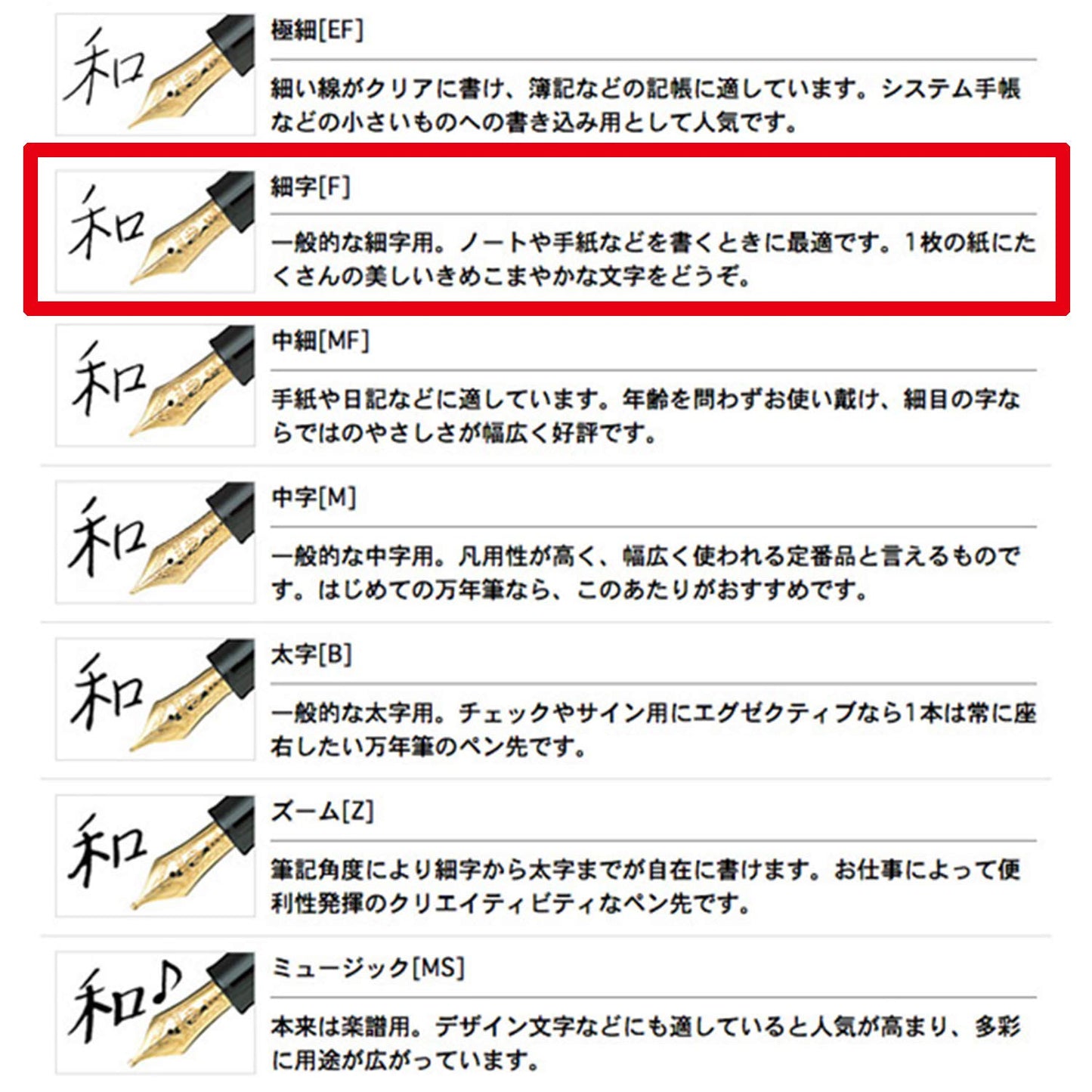 セーラー万年筆 万年筆 プロフィットスタンダード21 ブラック 細字 11-1521-220