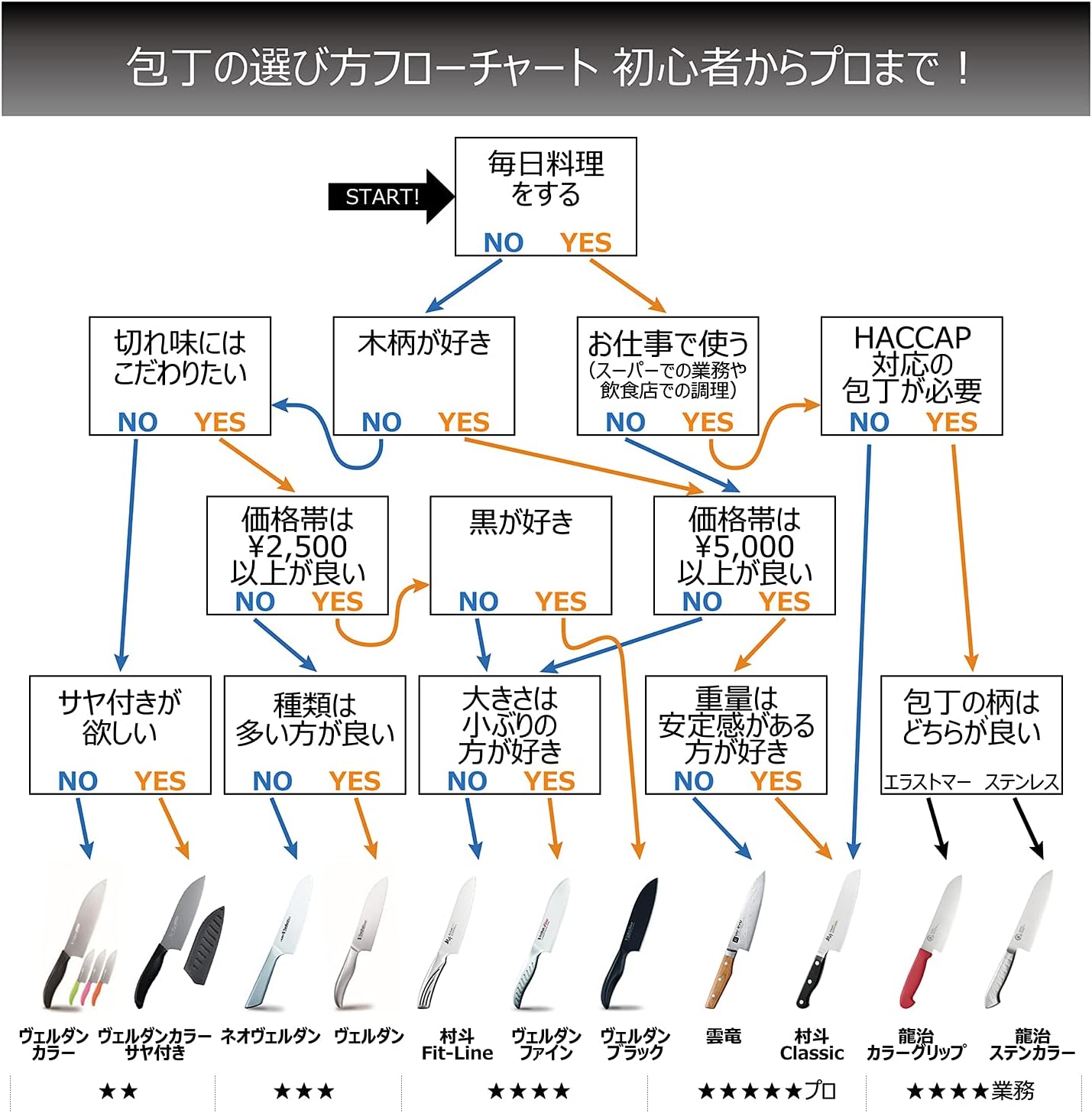 Verdun fish sashimi 150 mm knife OVD-19