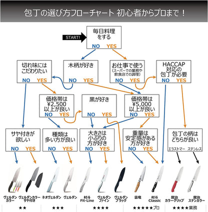 Verdun fish sashimi 150 mm knife OVD-19