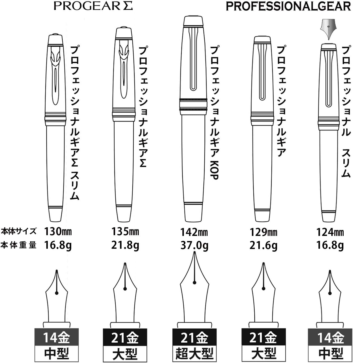 Sailor Fountain Pen, Professional Gear, Slim, Silver, White, Medium Point, 11-1222-410 side view