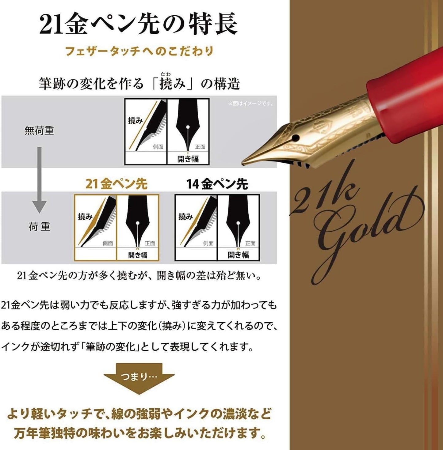Sailor 10-3360-232 Fountain Pen, 60th Birthday, Red, Fine Point front view