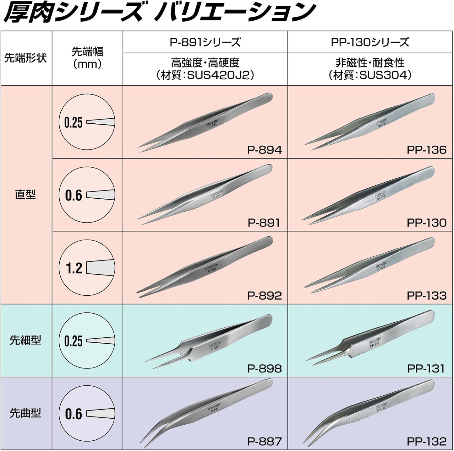Hozan P-891 Tweezers Stainless Steel