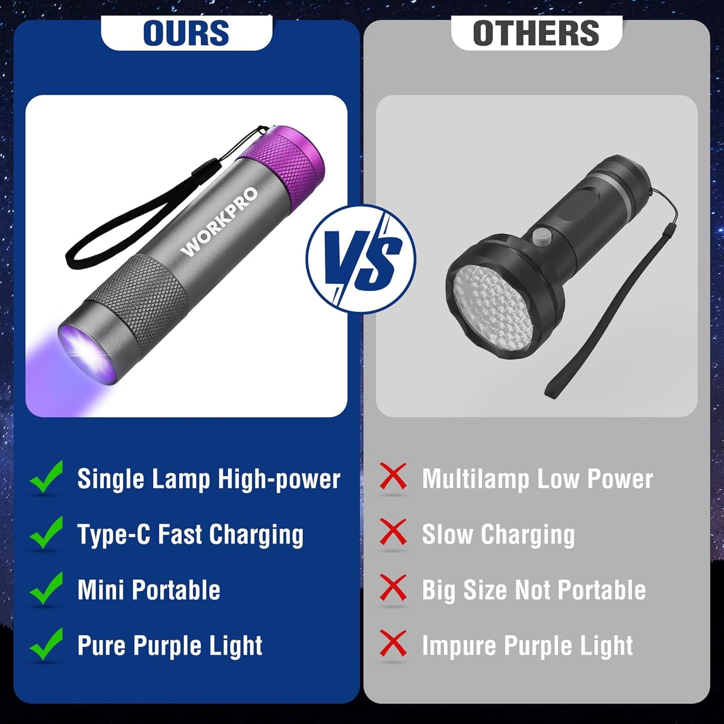 WORKPRO UV Flashlight Black Light, 365nm UV Rechargeable Flashlight, Small Portable Black Light for Pet Dog Urine, Stains Detection/Resin Curing/Fluorescent Agent