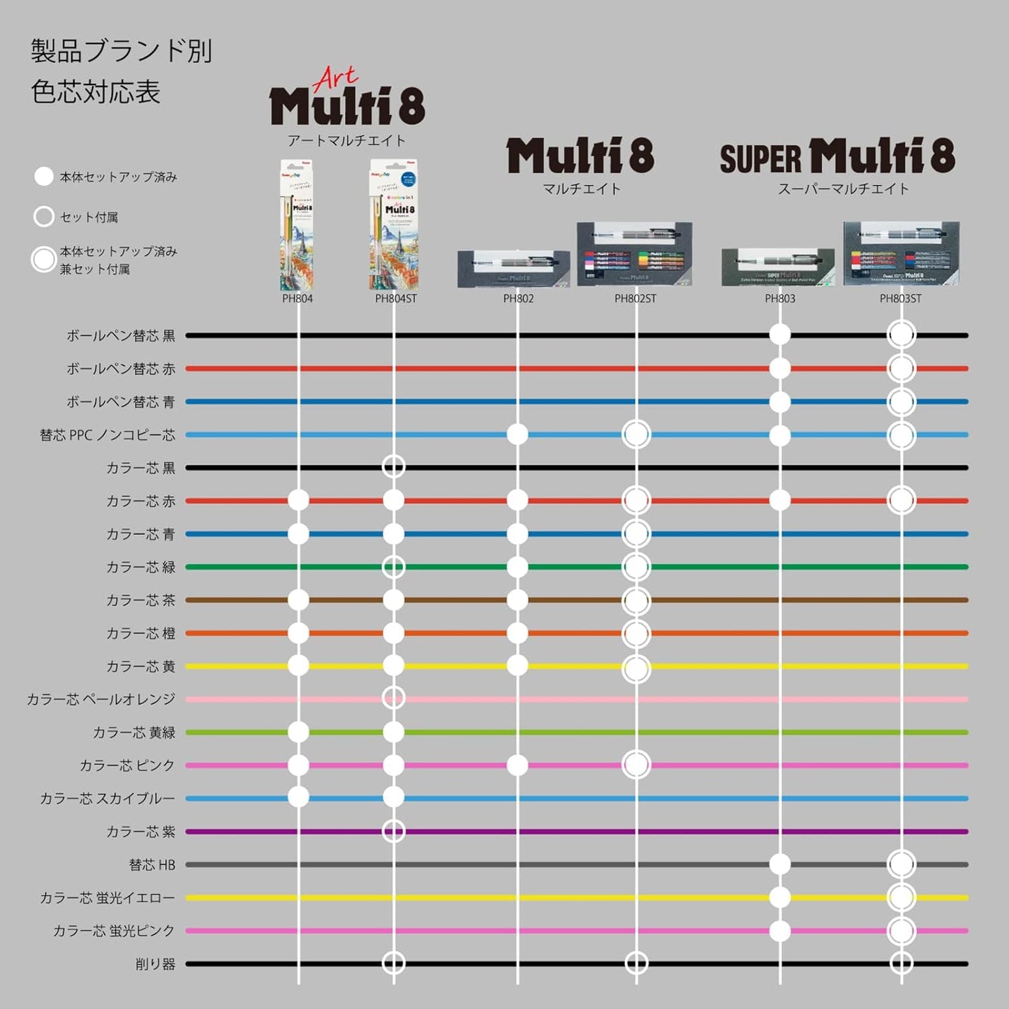 Pentel Multi 8 Lead Holder - 2 mm