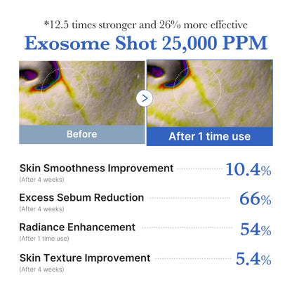 Medicube Exosome Shot 25000ppm Serum, Korean Skincare for Pores